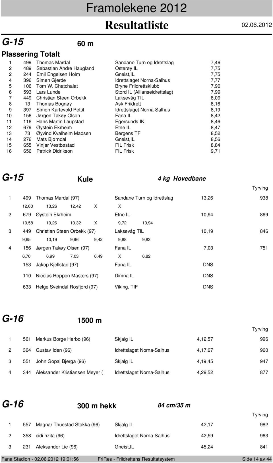 Chatchalat Bryne Friidrettsklubb 7,90 593 Lars Lunde Stord IL (Allianseidrettslag) 7,99 449 Christian Steen Orbekk Laksevåg TIL 8,09 3 Thomas Bognøy Ask Friidrett 8,6 397 Simon Kartevold Pettit