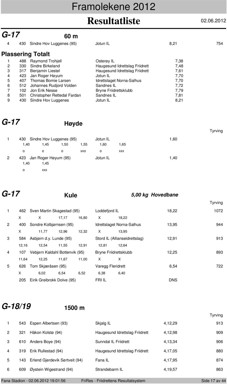 Bryne Friidrettsklubb 7,79 50 Christopher Rettedal Fardan Sandnes IL 7,8 430 Sindre Hov Luggenes Jotun IL 8, G-7 Høyde 430 Sindre Hov Luggenes (95) Jotun IL,60,40,45,50,55,60,65 o o o xxo o xxx 43