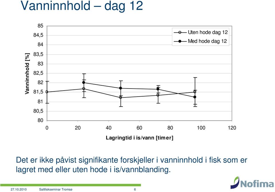 [timer] Det er ikke påvist signifikante forskjeller i vanninnhold i fisk som er