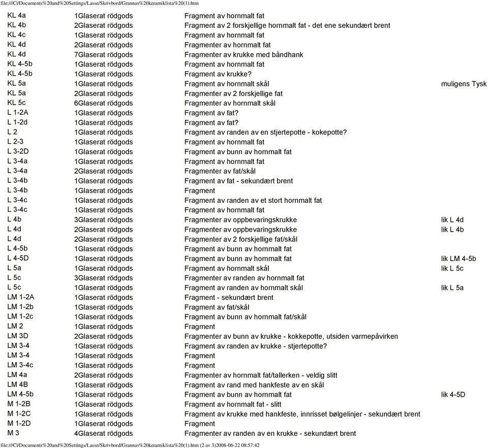 KL 5a 1Glaserat rödgods Fragment av hornmalt skål muligens Tysk KL 5a 2Glaserat rödgods Fragmenter av 2 forskjellige fat KL 5c 6Glaserat rödgods Fragmenter av hornmalt skål L 1-2A 1Glaserat rödgods