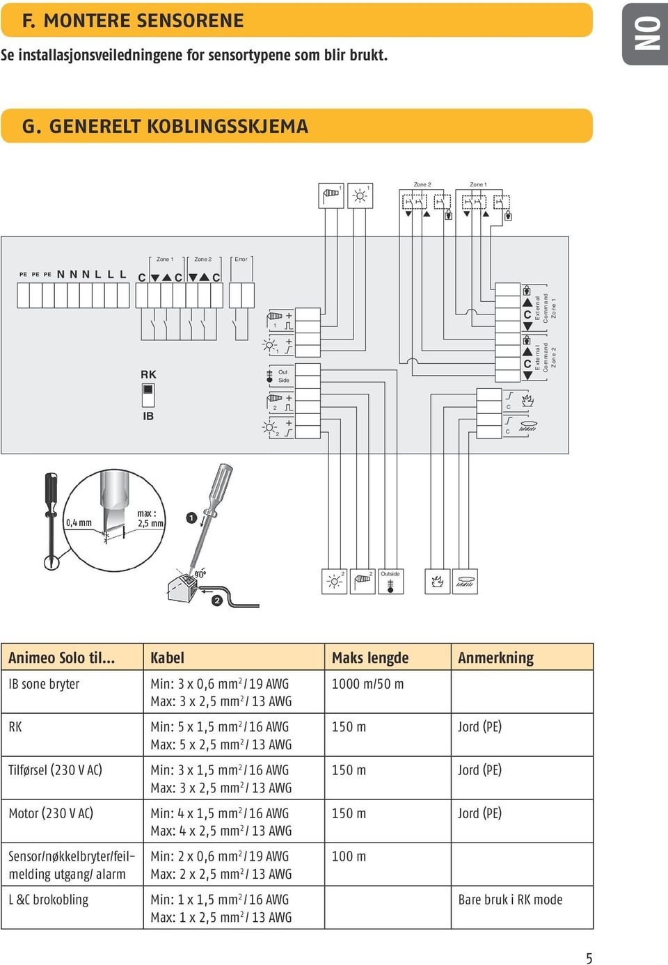 Kabel Maks lengde Anmerkning IB sone bryter Tilførsel (230 V A) (230 V A) Sensor/nøkkelbryter/feilmelding utgang/ alarm L & brokobling Min: 3 x 0,6 mm 2 / 19 AWG Max: 3 x 2,5 mm 2 / 13 AWG Min: 5 x