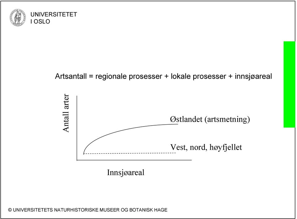 Antall arter Østlandet