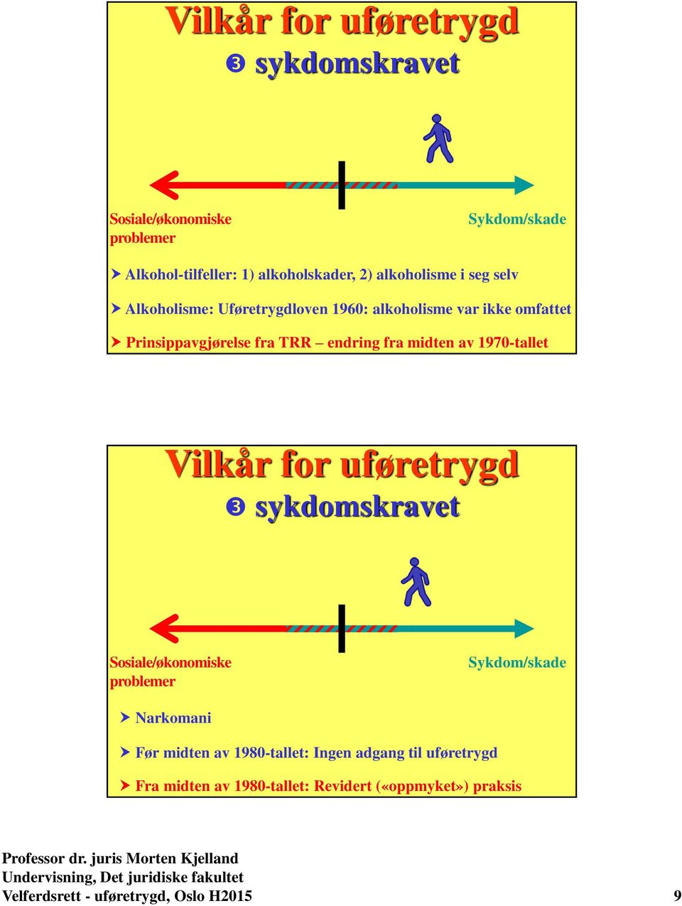 midten av 1970-tallet Vilkår for uføretrygd sykdomskravet Sosiale/økonomiske problemer Sykdom/skade Narkomani Før midten av