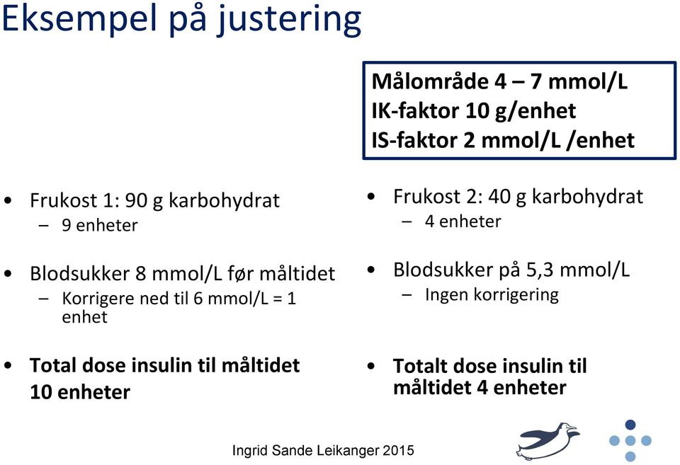 mmol/l = 1 enhet Total dose insulin til måltidet 10 enheter Frukost 2: 40 g karbohydrat 4