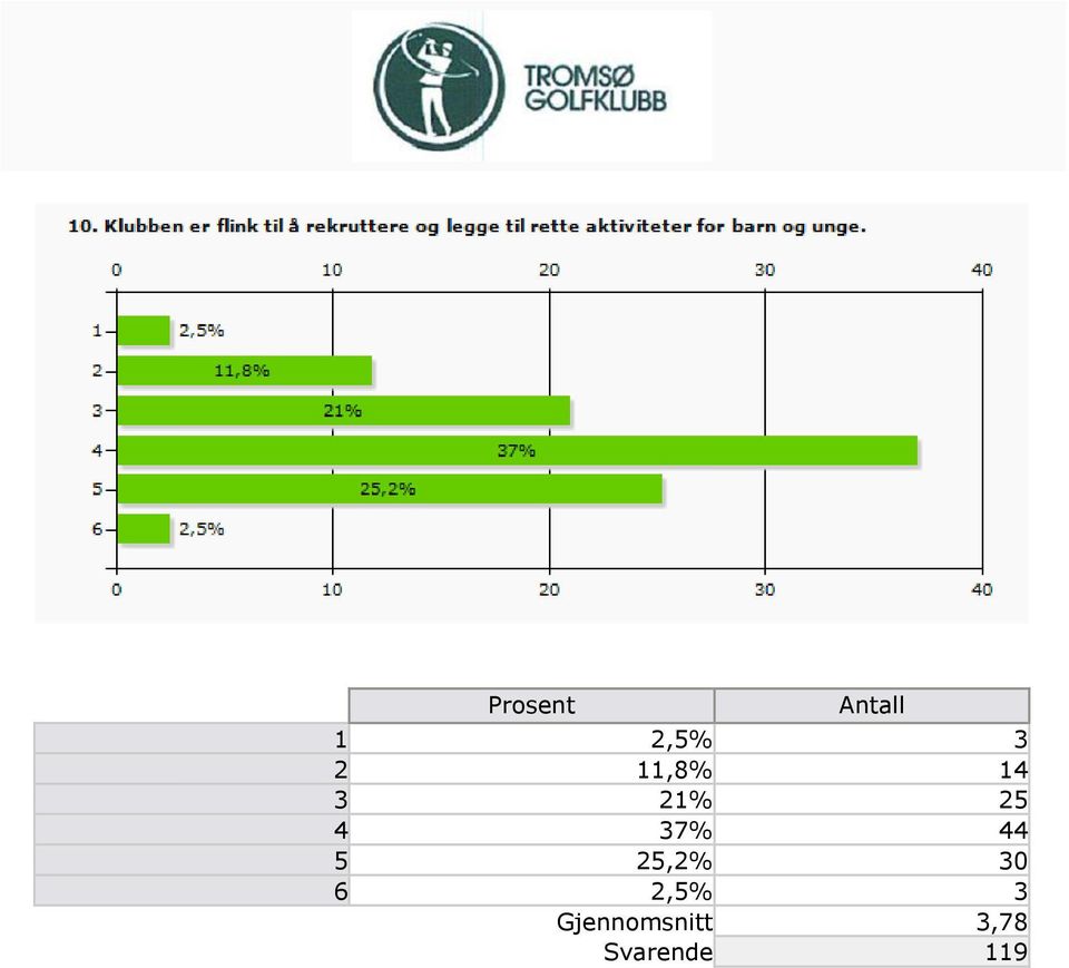 25,2% 30 6 2,5% 3