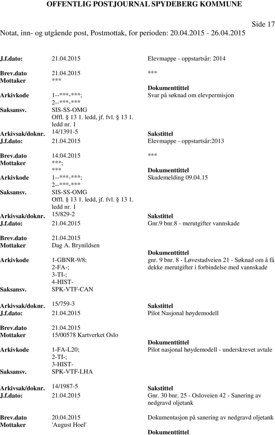 Brynildsen 1-GBNR-9/8; SPK-VTF-CAN gnr. 9 bnr. 8 - Løvestadveien 21 - Søknad om å få dekke merutgifter i forbindelse med vannskade Arkivsak/doknr. 15/759-3 Sakstittel J.f.dato: 21.04.