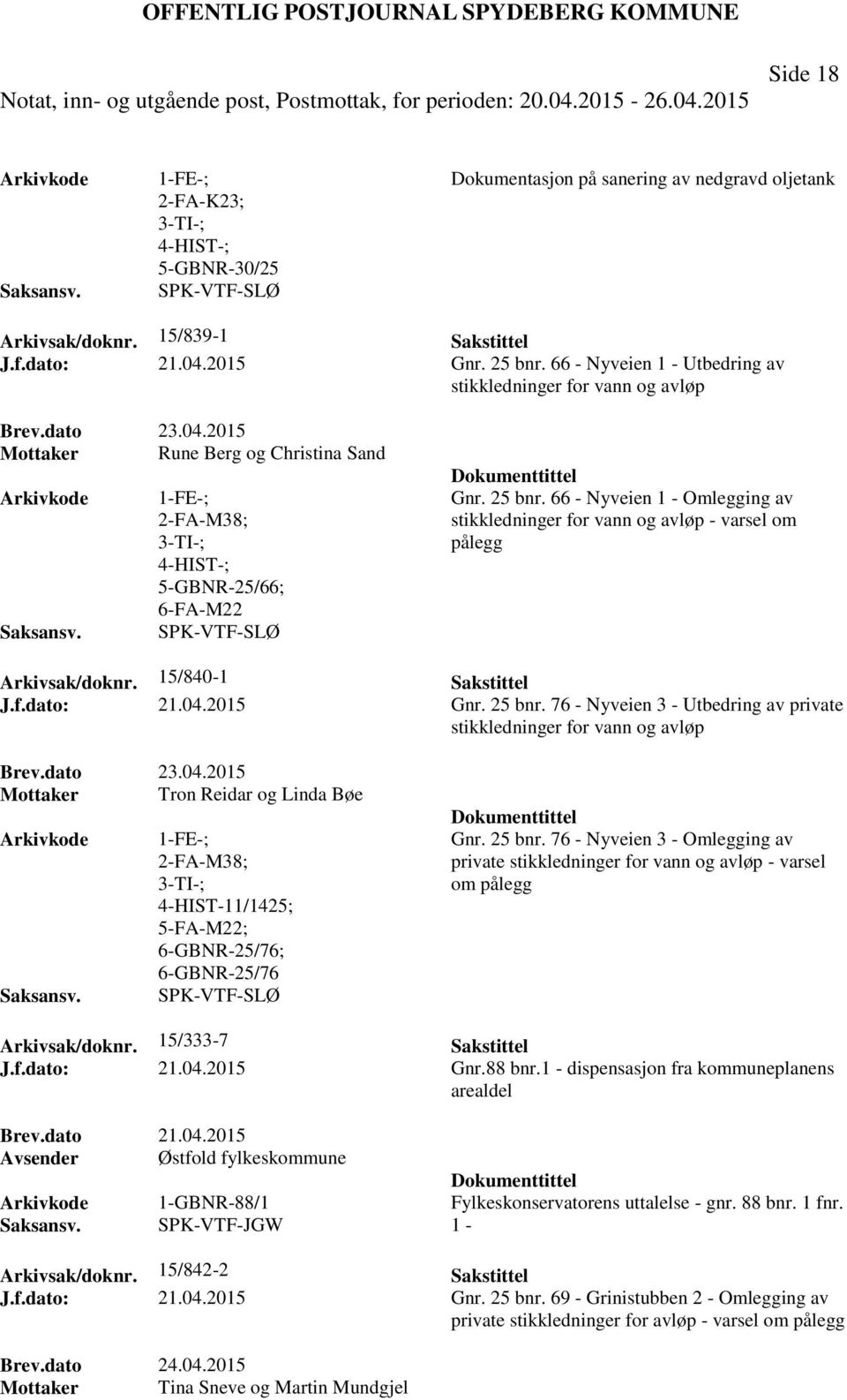 66 - Nyveien 1 - Omlegging av stikkledninger for vann og avløp - varsel om pålegg Arkivsak/doknr. 15/840-1 Sakstittel J.f.dato: 21.04.2015 Gnr. 25 bnr.