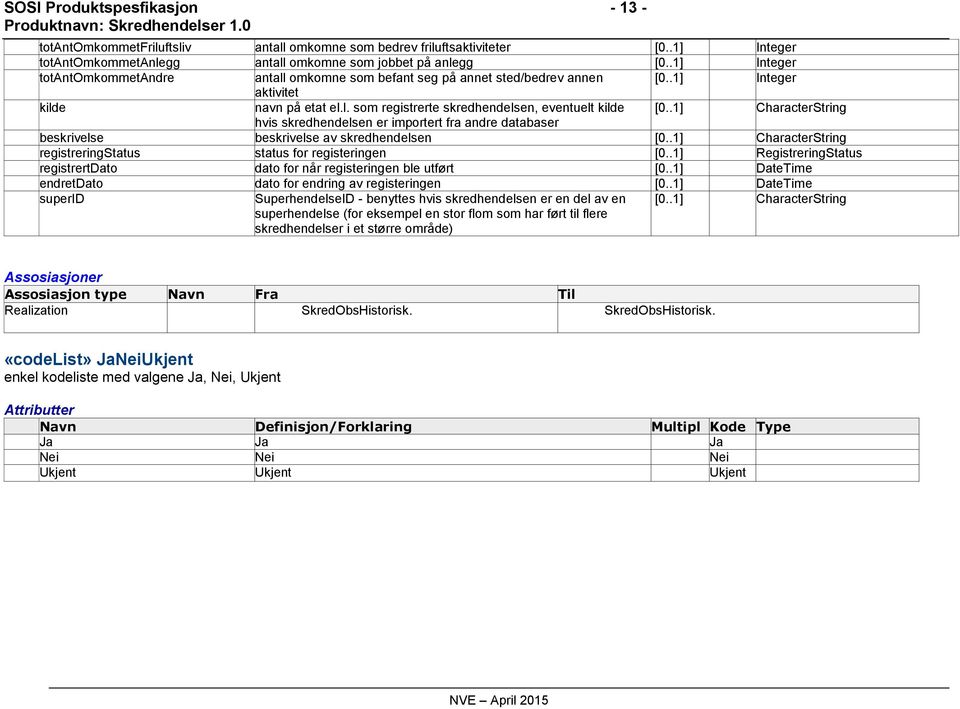 .1] CharacterString hvis skredhendelsen er importert fra andre databaser beskrivelse beskrivelse av skredhendelsen [0..1] CharacterString registreringstatus status for registeringen [0.