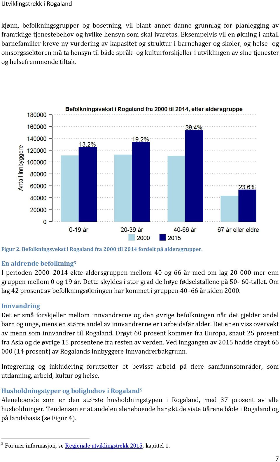 utviklingen av sine tjenester og helsefremmende tiltak. Figur 2. Befolkningsvekst i Rogaland fra 2000 til 2014 fordelt på aldersgrupper.