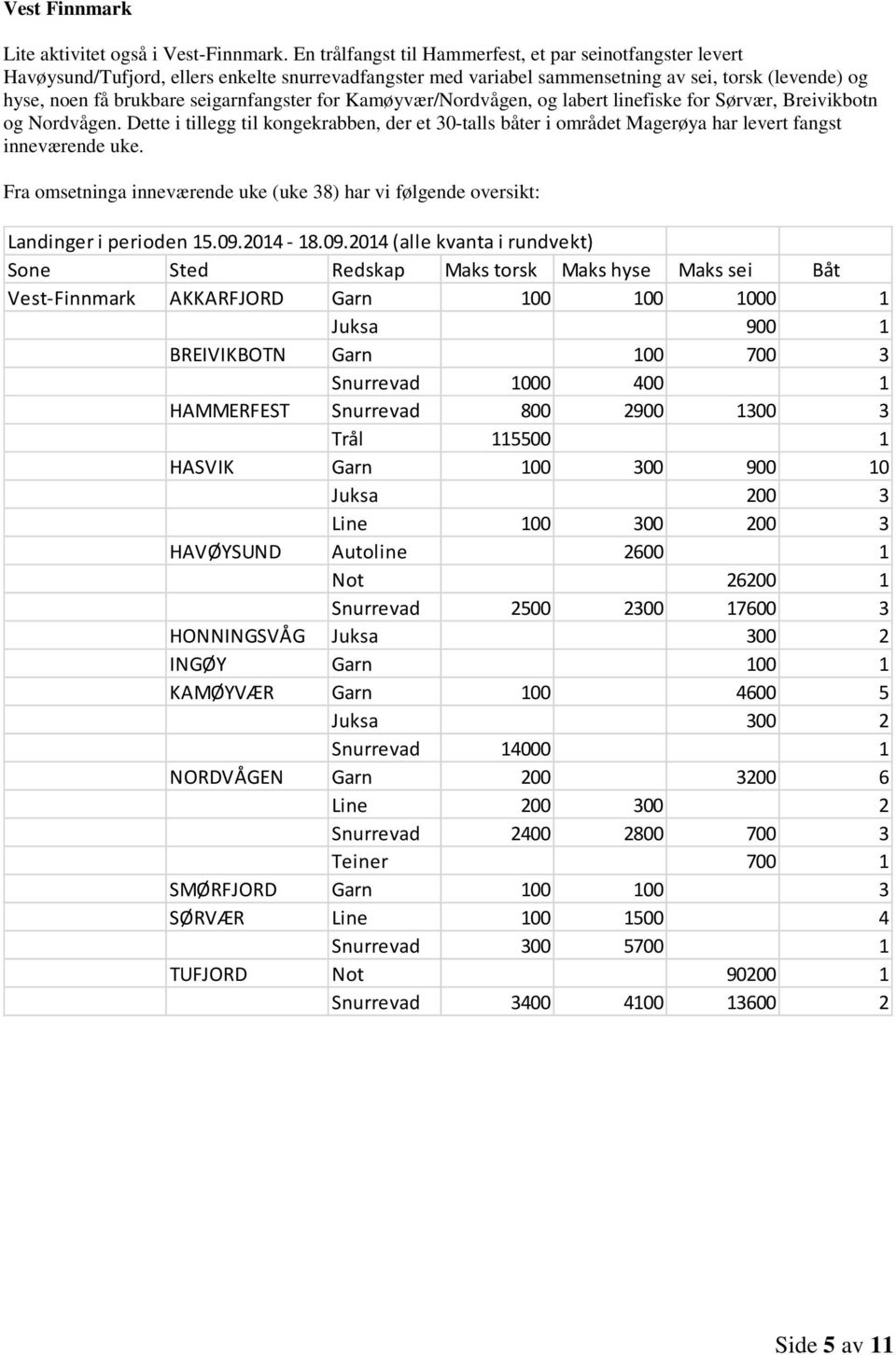 seigarnfangster for Kamøyvær/Nordvågen, og labert linefiske for Sørvær, Breivikbotn og Nordvågen.