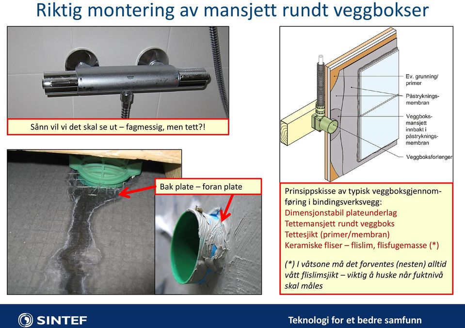 Dimensjonstabil plateunderlag Tettemansjett rundt veggboks Tettesjikt (primer/membran) Keramiske fliser