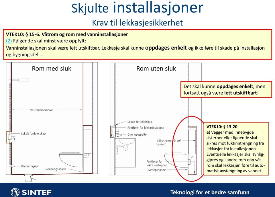 Lekkasje skal kunne oppdages enkelt og ikke føre til skade på installasjon og bygningsdel.