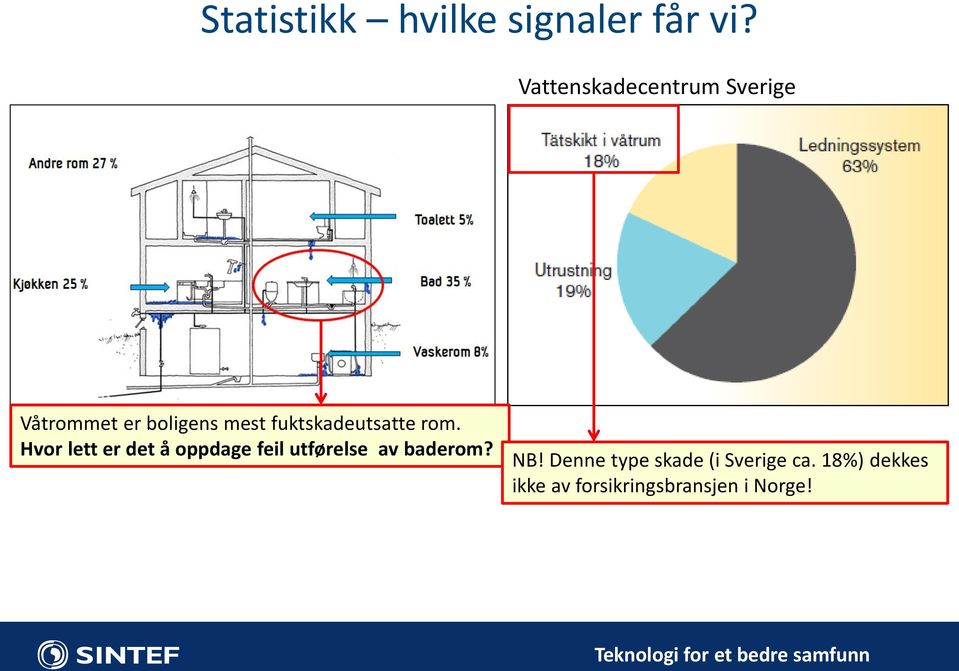 fuktskadeutsatte rom.