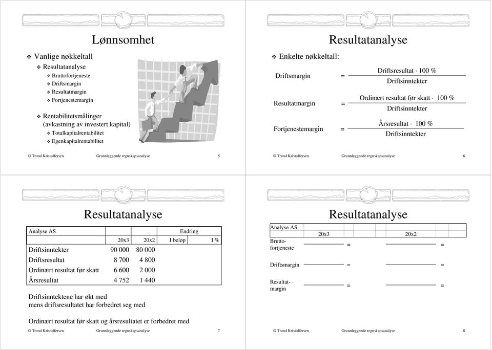 Årsresultat 100 % Driftsinntekter Grunnleggende regnskapsanalyse 5 Grunnleggende regnskapsanalyse 6 Resultatanalyse Resultatanalyse Driftsinntekter 90 000 80 000 I beløp Endring I % Bruttofortjeneste