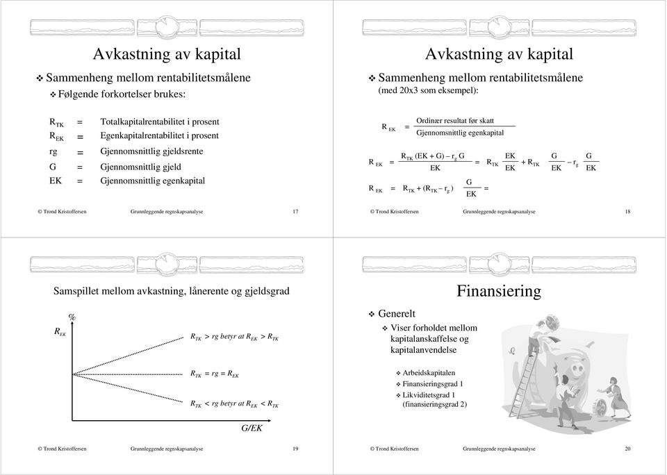 TK ( + G) r g G G R TK + (R TK r g ) R TK + R TK G r g G Grunnleggende regnskapsanalyse 17 Grunnleggende regnskapsanalyse 18 Samspillet mellom avkastning, lånerente og gjeldsgrad % R R TK > rg betyr