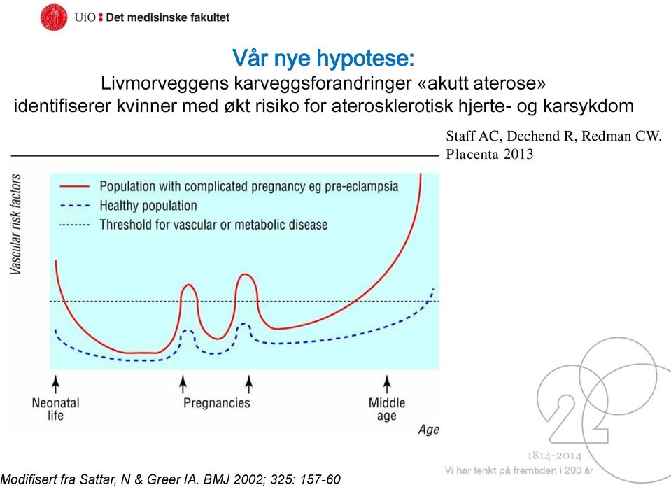 aterosklerotisk hjerte- og karsykdom Staff AC, Dechend R,