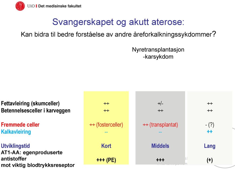 ++ ++ ++ Fremmede celler Kalkavleiring ++ (fosterceller) -- ++ (transplantat) -- - (?