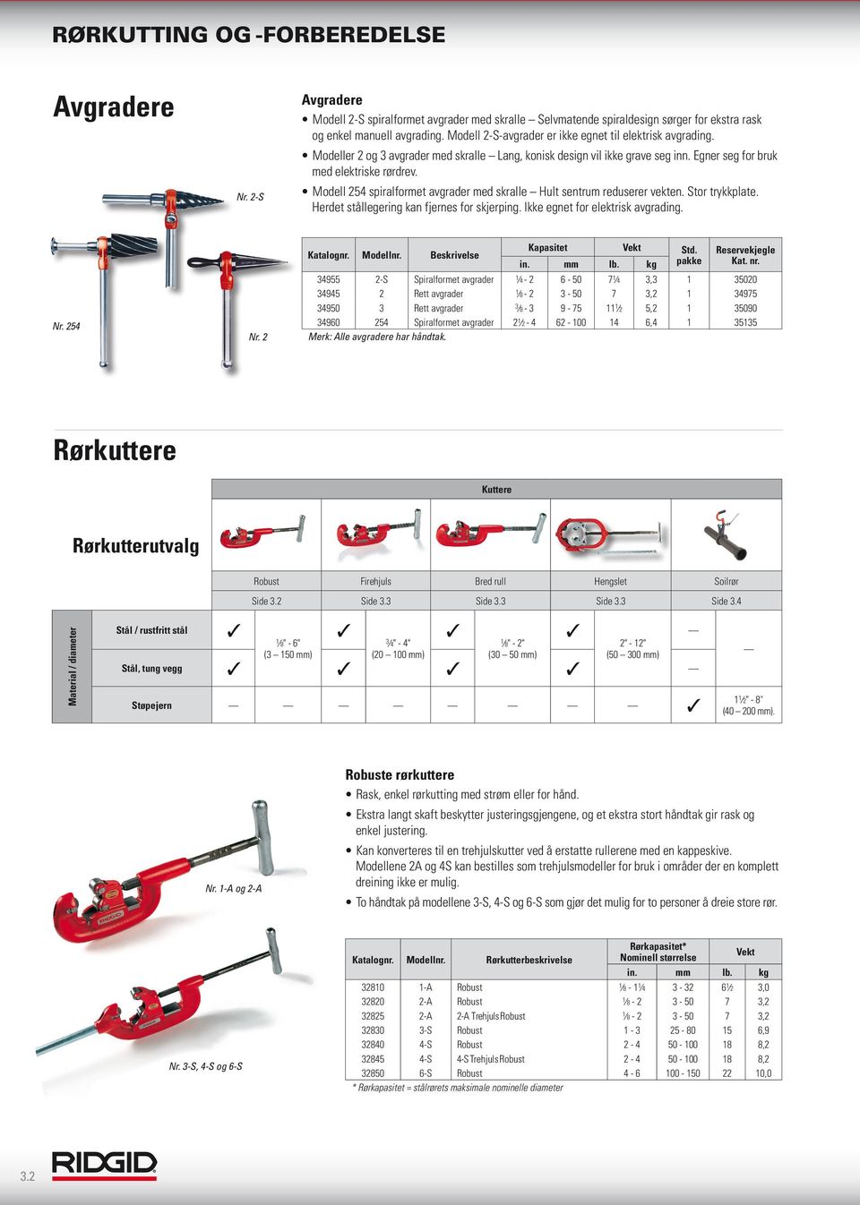 Modell 254 spiralformet avgrader med skralle Hult sentrum reduserer vekten. Stor trykkplate. Herdet stållegering kan fjernes for skjerping. Ikke egnet for elektrisk avgrading. Nr. 254 Nr.