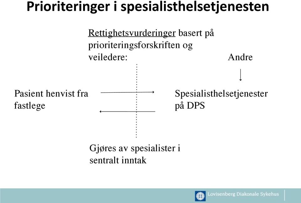 prioriteringsforskriften og veiledere: Andre Pasient