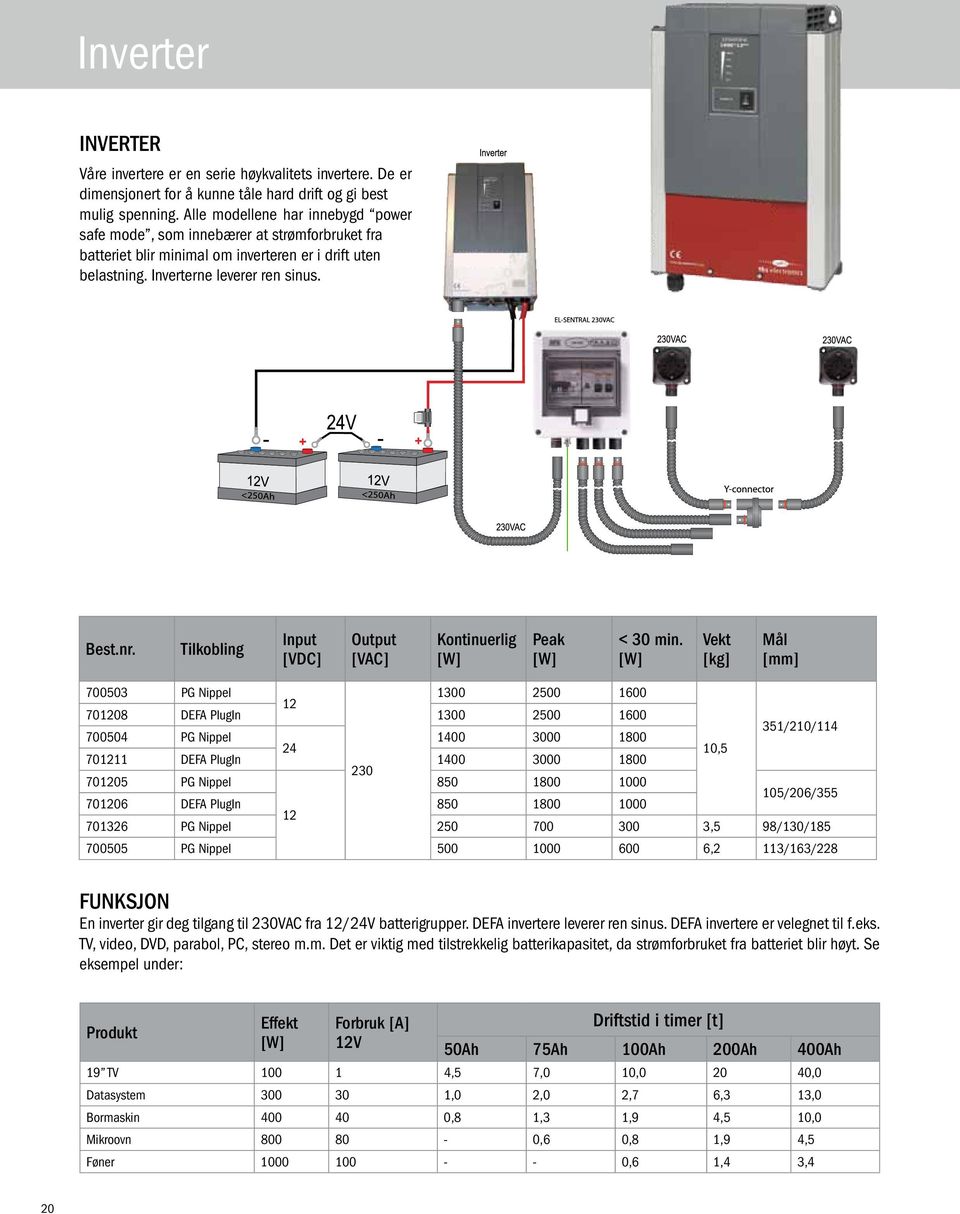 Tilkobling Input [VDC] Output [VAC] Kontinuerlig [W] Peak [W] < 30 min.