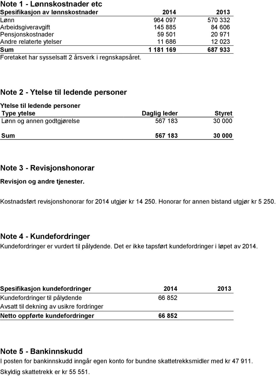 Note 2 - Ytelse til ledende personer Ytelse til ledende personer Type ytelse Daglig leder Styret Lønn og annen godtgjørelse 567 183 30 000 Sum 567 183 30 000 Note 3 - Revisjonshonorar Revisjon og