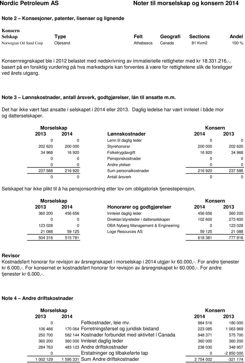 Note 3 Lønnskostnader, antall årsverk, godtgjørelser, lån til ansatte m.m. Det har ikke vært fast ansatte i selskapet i 2014 eller 2013. Daglig ledelse har vært innleiet i både mor og datterselskaper.