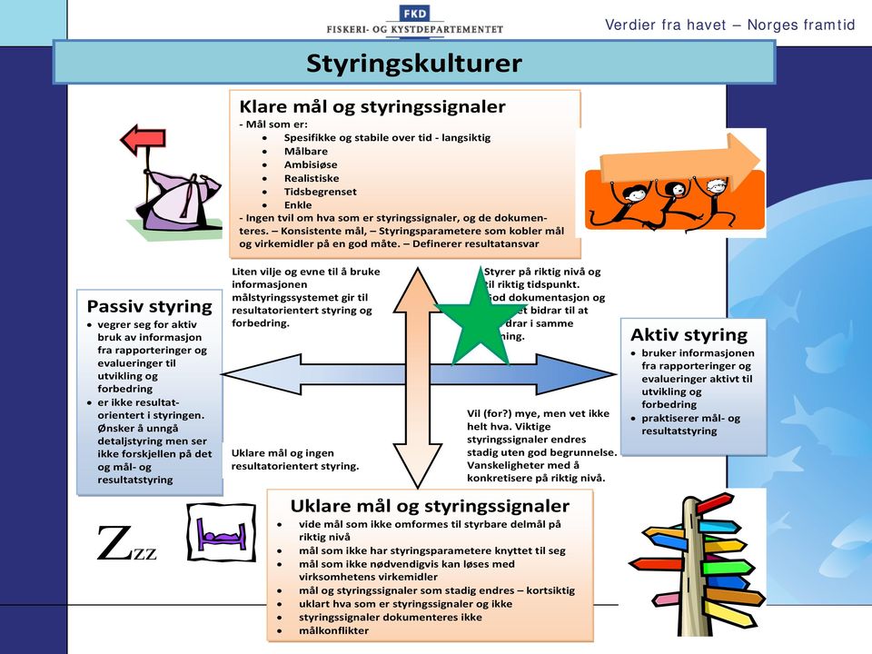 Ønsker å unngå detaljstyring men ser ikke forskjellen på det og mål- og resultatstyring Zzz Klare mål og styringssignaler - Mål som er: Spesifikke og stabile over tid - langsiktig Målbare Ambisiøse