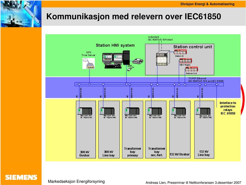 over IEC61850