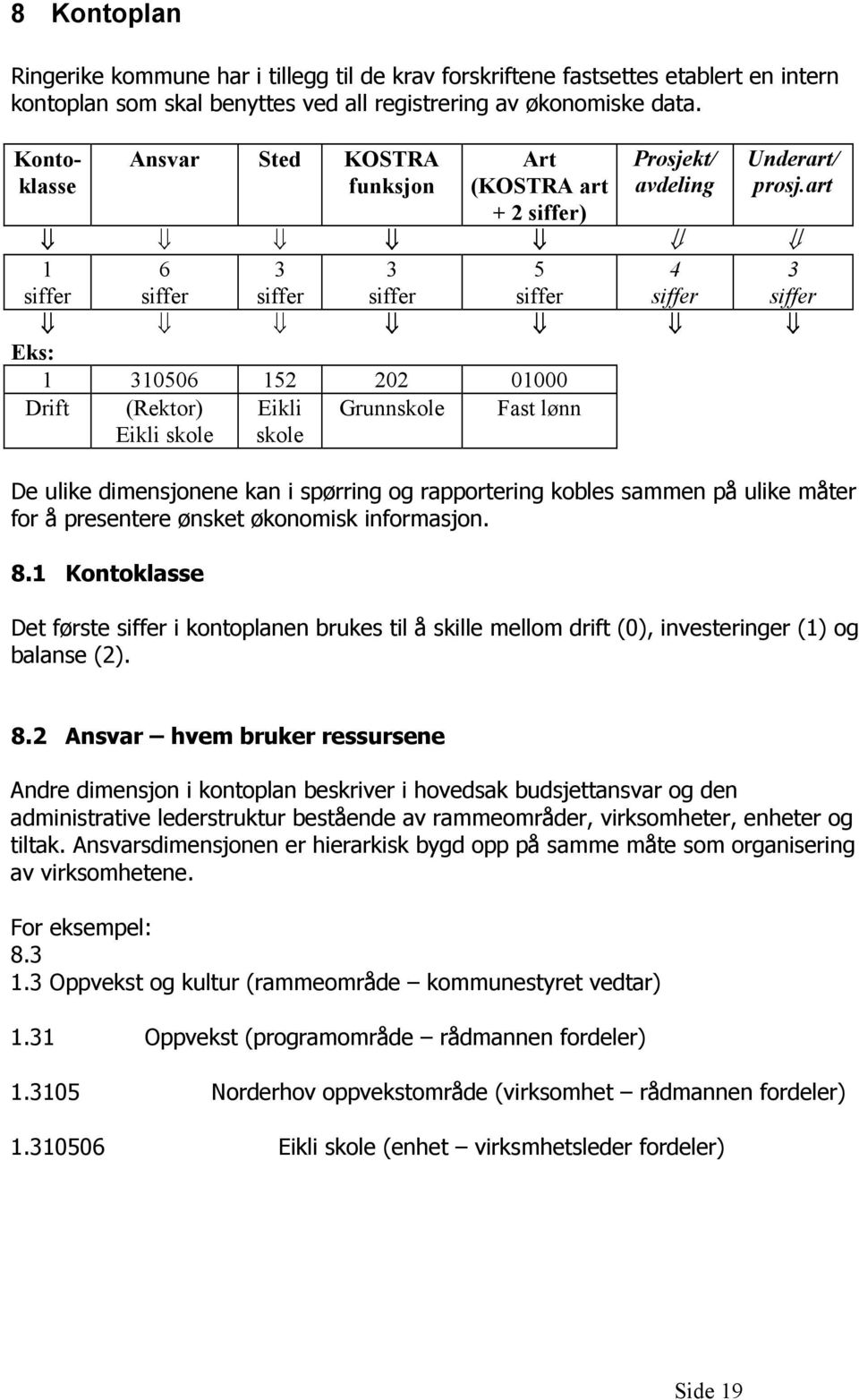 art 1 siffer 6 siffer 3 siffer 3 siffer 5 siffer 4 siffer 3 siffer Eks: 1 310506 152 202 01000 Drift (Rektor) Eikli skole Eikli skole Grunnskole Fast lønn De ulike dimensjonene kan i spørring og