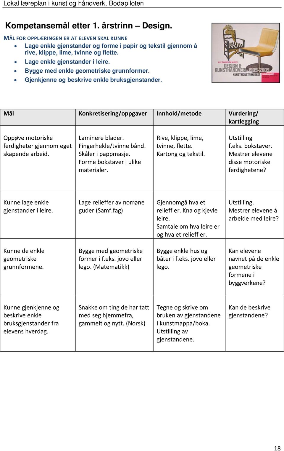 Mål Konkretisering/oppgaver Innhold/metode Vurdering/ kartlegging Oppøve motoriske ferdigheter gjennom eget skapende arbeid. Laminere blader. Fingerhekle/tvinne bånd. Skåler i pappmasje.