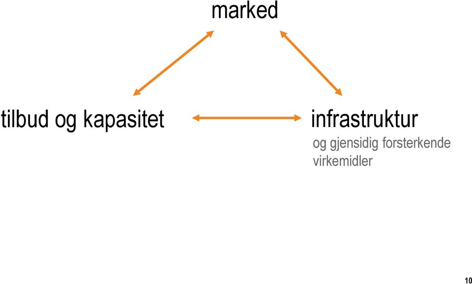 infrastruktur og