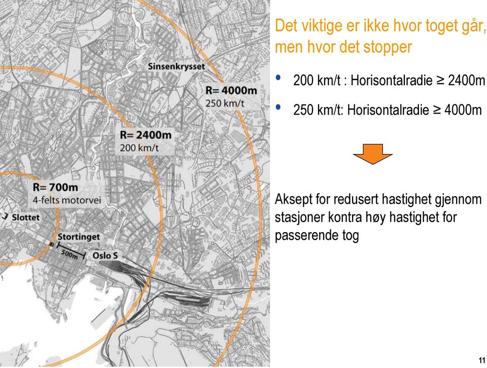 Horisontalradie 4000m Aksept for redusert hastighet