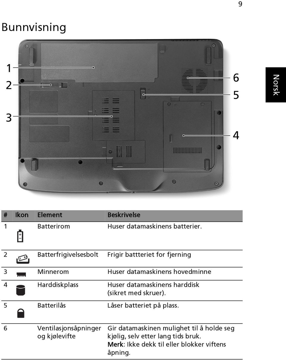 Huser datamaskinens harddisk (sikret med skruer). 5 Batterilås Låser batteriet på plass.