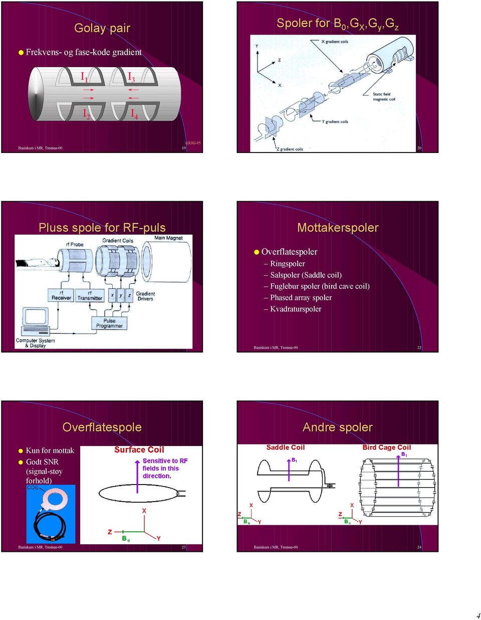 Fuglebur spoler (bird cave coil) Phased array spoler Kvadraturspoler Basiskurs i MR, Tromsø-00 21 Basiskurs i MR, Tromsø-00