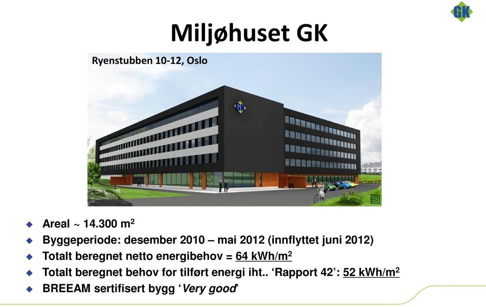 2012) Totalt beregnet netto energibehov = 64 kwh/m 2 Totalt