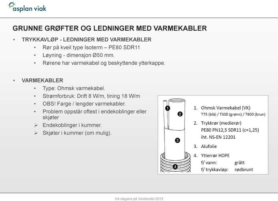 VARMEKABLER Type: Ohmsk varmekabel. Strømforbruk: Drift 8 W/m, tining 18 W/m OBS!