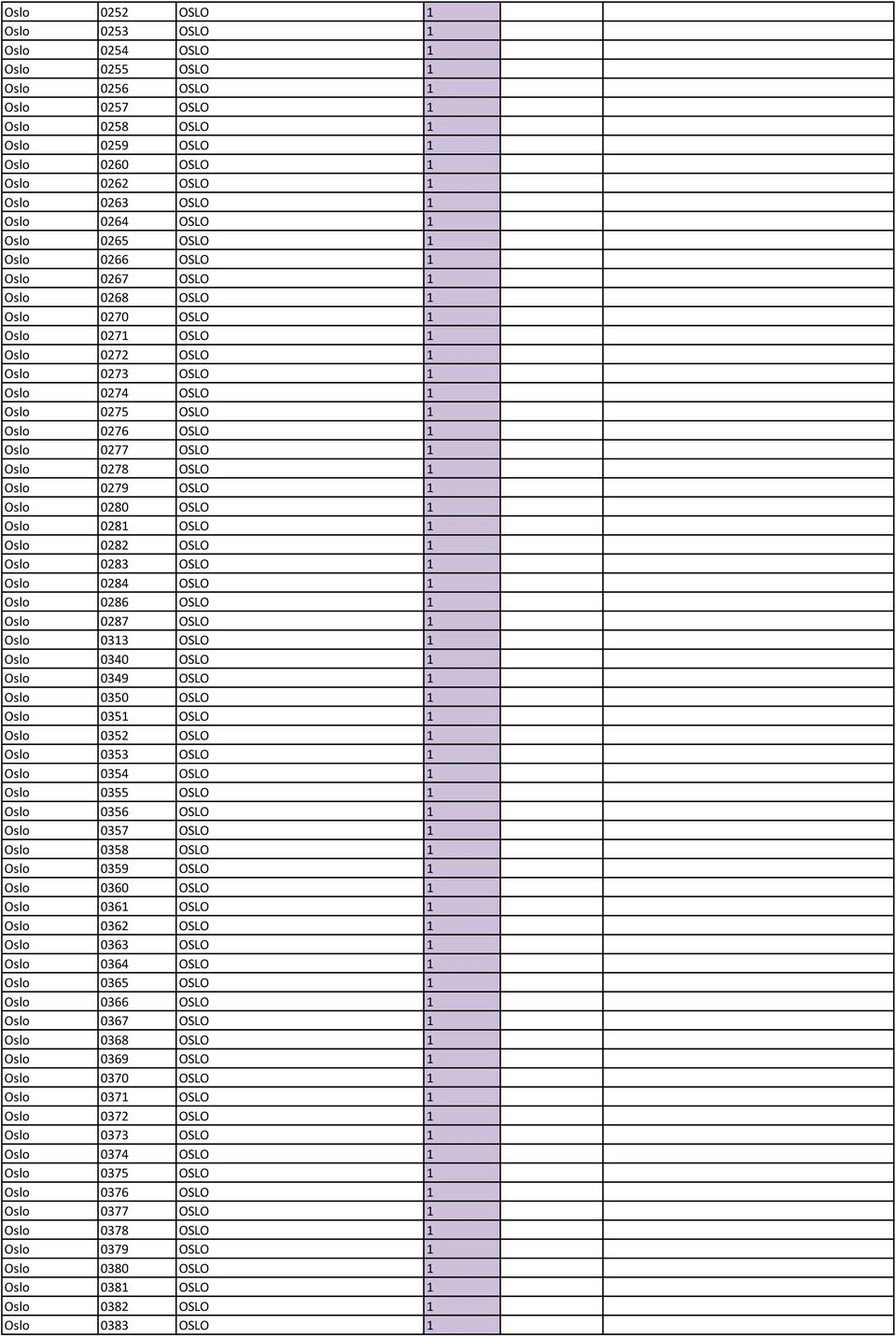 0277 OSLO 1 Oslo 0278 OSLO 1 Oslo 0279 OSLO 1 Oslo 0280 OSLO 1 Oslo 0281 OSLO 1 Oslo 0282 OSLO 1 Oslo 0283 OSLO 1 Oslo 0284 OSLO 1 Oslo 0286 OSLO 1 Oslo 0287 OSLO 1 Oslo 0313 OSLO 1 Oslo 0340 OSLO 1