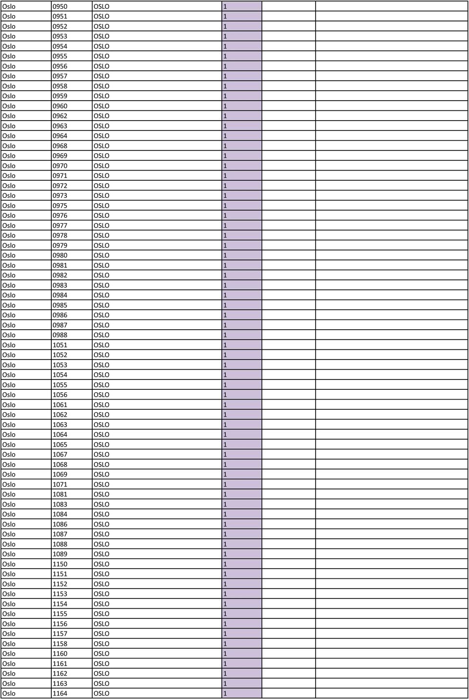 0978 OSLO 1 Oslo 0979 OSLO 1 Oslo 0980 OSLO 1 Oslo 0981 OSLO 1 Oslo 0982 OSLO 1 Oslo 0983 OSLO 1 Oslo 0984 OSLO 1 Oslo 0985 OSLO 1 Oslo 0986 OSLO 1 Oslo 0987 OSLO 1 Oslo 0988 OSLO 1 Oslo 1051 OSLO 1