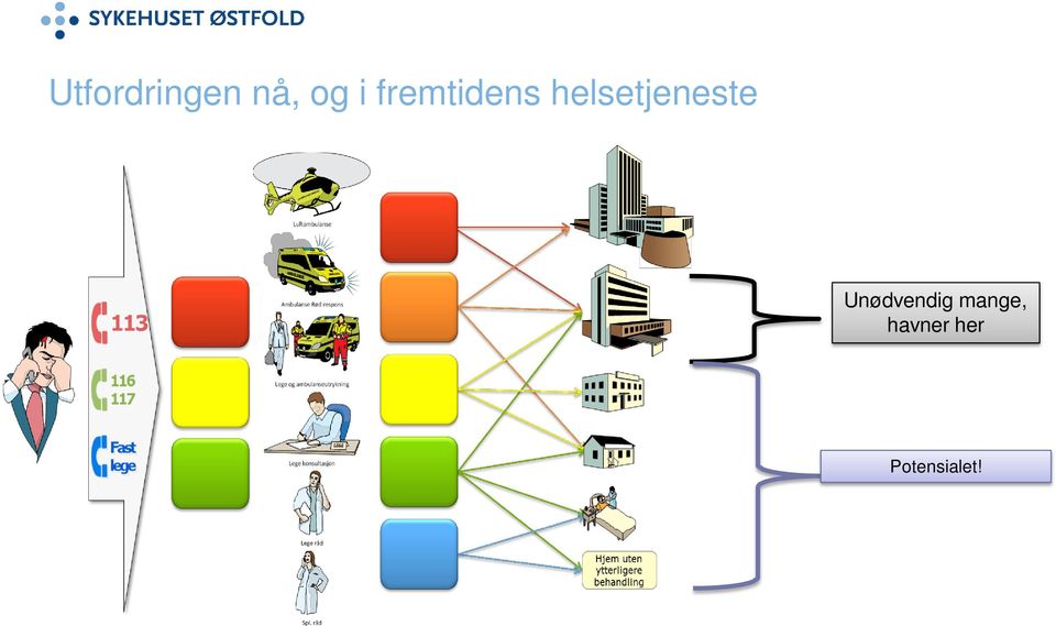 helsetjeneste