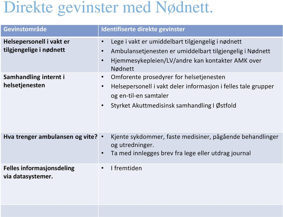 nødnett Ambulansetjenesten er umiddelbart tilgjengelig i Nødnett Hjemmesykepleien/LV/andre kan kontakter AMK over Nødnett Omforente prosedyrer for helsetjenesten Helsepersonell