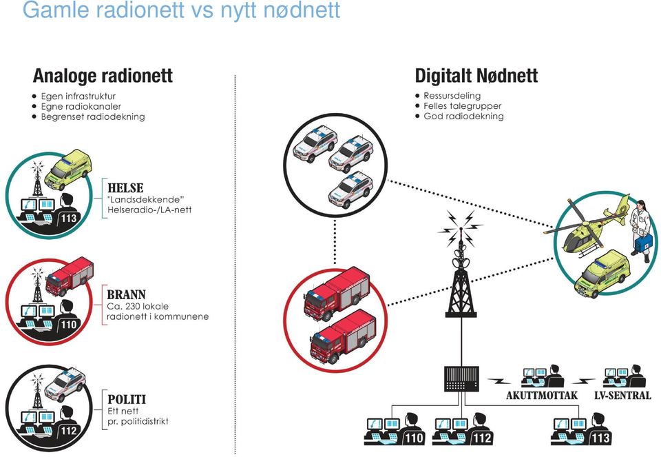 vs nytt