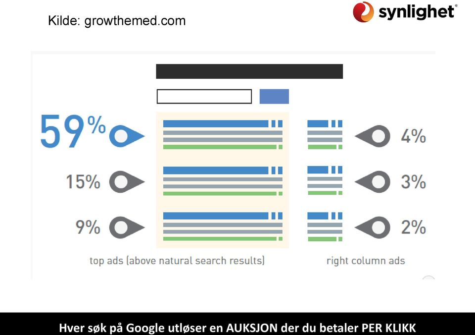 Google utløser en