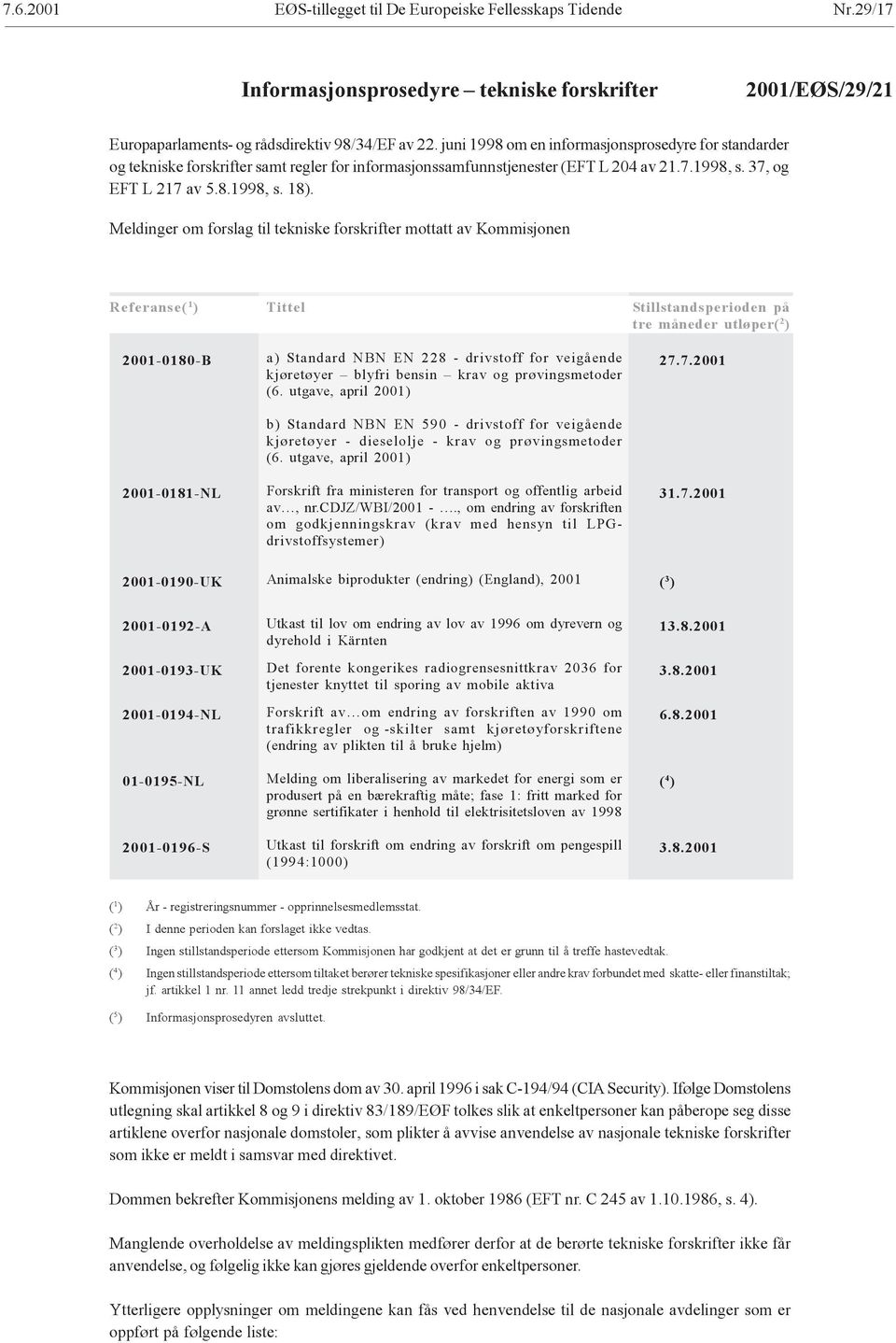 Meldinger om forslag til tekniske forskrifter mottatt av Kommisjonen Referanse( 1 ) Tittel Stillstandsperioden på tre måneder utløper( 2 ) 2001-0180-B 2001-0181-NL 2001-0190-UK a) Standard NBN EN 228