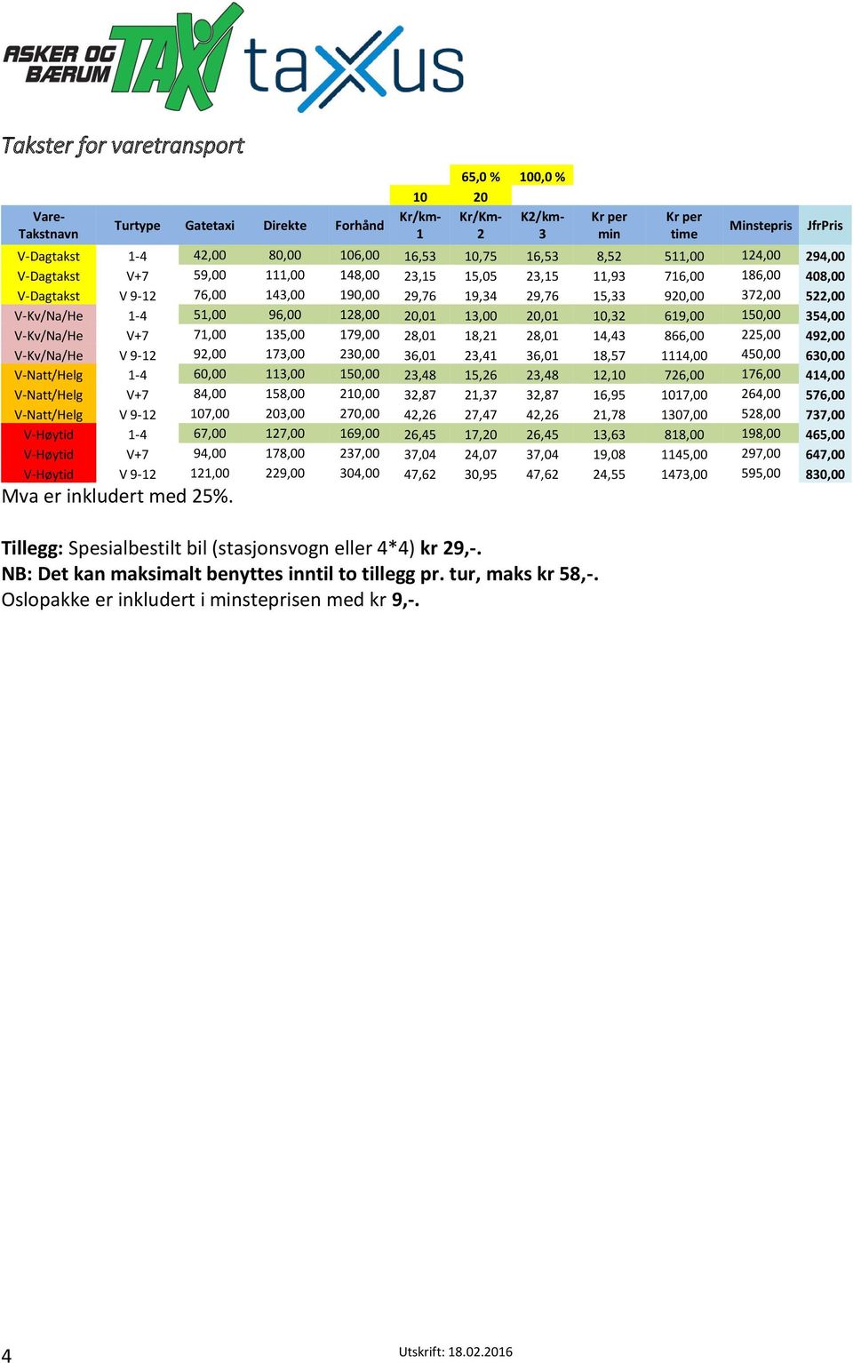 522,00 V-Kv/Na/He 1-4 51,00 96,00 128,00 20,01 13,00 20,01 10,32 619,00 150,00 354,00 V-Kv/Na/He V+7 71,00 135,00 179,00 28,01 18,21 28,01 14,43 866,00 225,00 492,00 V-Kv/Na/He V 9-12 92,00 173,00