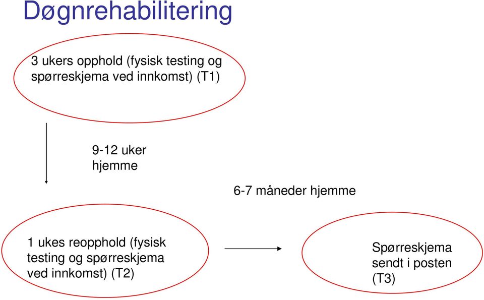 måneder hjemme 1 ukes reopphold (fysisk testing og