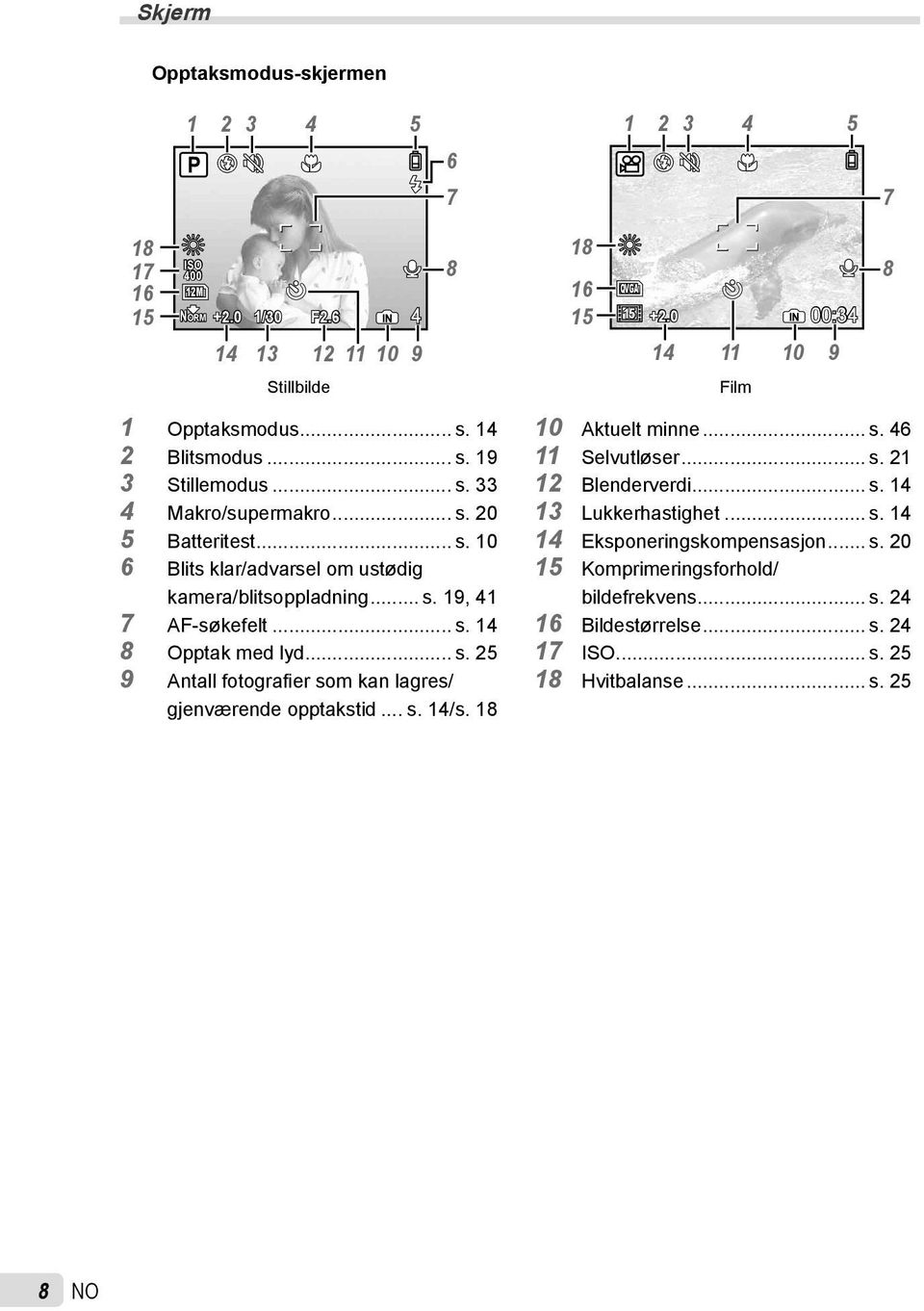 .. s. 19, 41 7 AF-søkefelt... s. 14 8 Opptak med lyd... s. 25 9 Antall fotografi er som kan lagres/ gjenværende opptakstid... s. 14/s. 18 10 Aktuelt minne... s. 46 11 Selvutløser... s. 21 12 Blenderverdi.