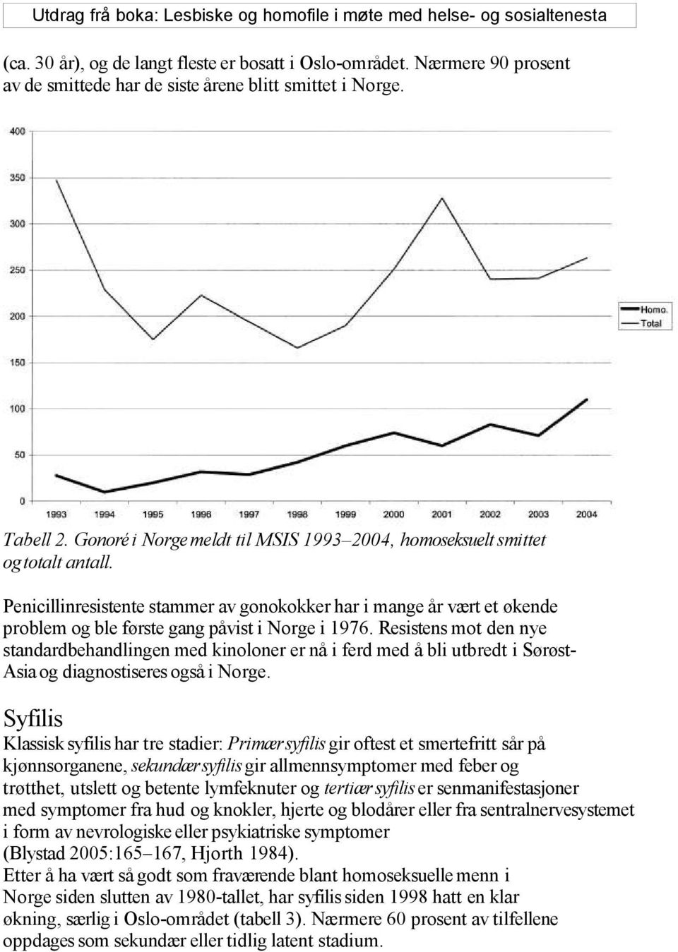 Penicillinresistente stammer av gonokokker har i mange år vært et økende problem og ble første gang påvist i Norge i 1976.