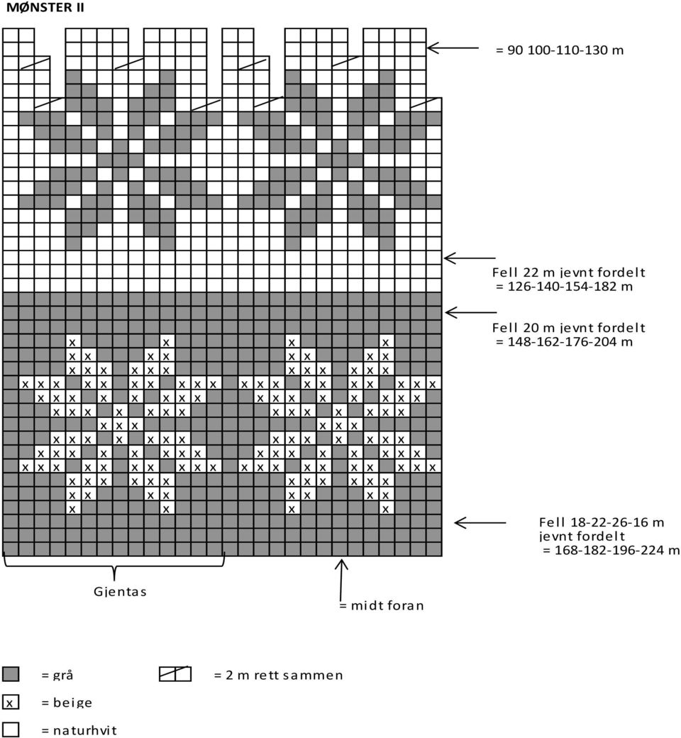 x x x x x x x x x Fell 18-22-26-16 m jevnt fordel t = 168-182-196-224 m Gjenta s = midt foran = grå = 2 m rett sammen x = beige =