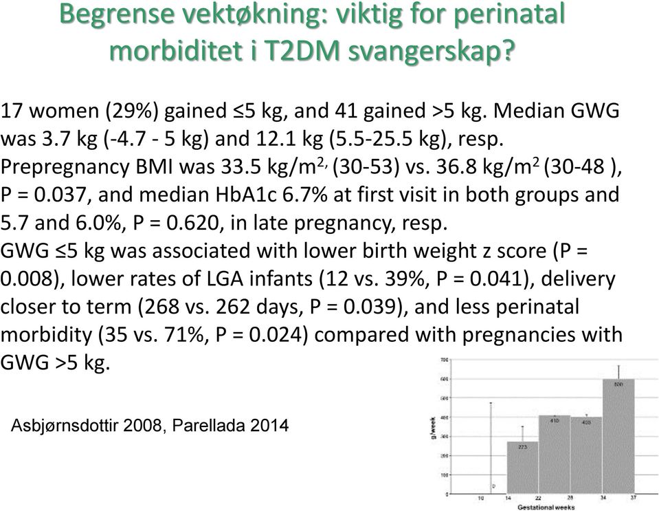 7 and 6.0%, P = 0.620, in late pregnancy, resp. GWG 5 kg was associated with lower birth weight z score (P = 0.008), lower rates of LGA infants (12 vs. 39%, P = 0.