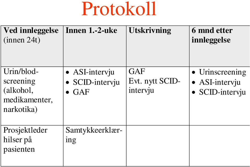 medikamenter, narkotika) ASI-intervju SCID-intervju GAF GAF Evt.